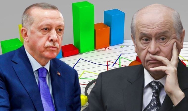 Son anket: AKP ve MHP'ye seçmenden 'ekonomi' şoku!