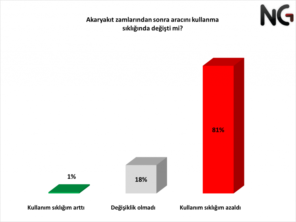 Geçim şartları araştırması: Temel ihtiyaçlarını karşılayamayanların oranı yüzde 80’i aştı