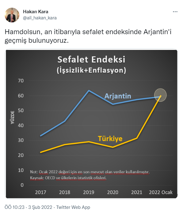 Ekonomistlerden enflasyon rakamlarına ilk tepki