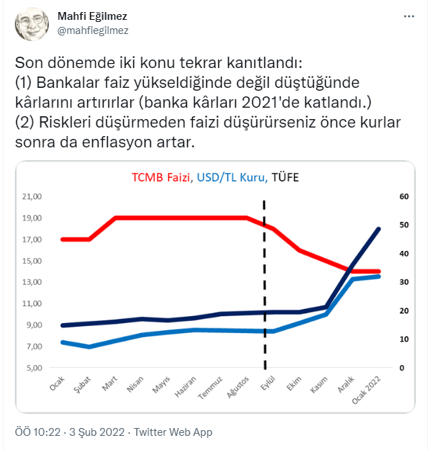 Ekonomistlerden enflasyon rakamlarına ilk tepki