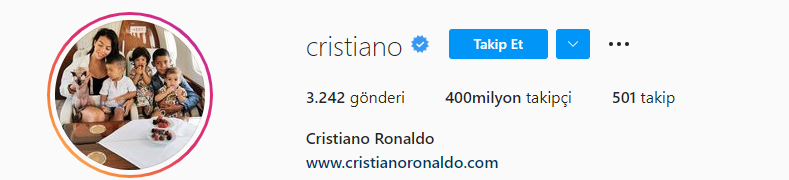 Cristiano Ronaldo Instagram'da 400 milyon takipçiyi geçerek rekor kırdı