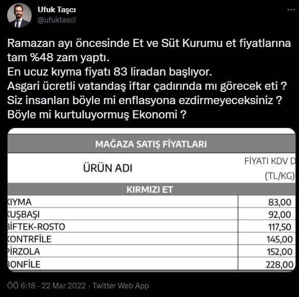 'Kırmızı et' zammına tepki yağdı: 'Ramazan armağanı!'