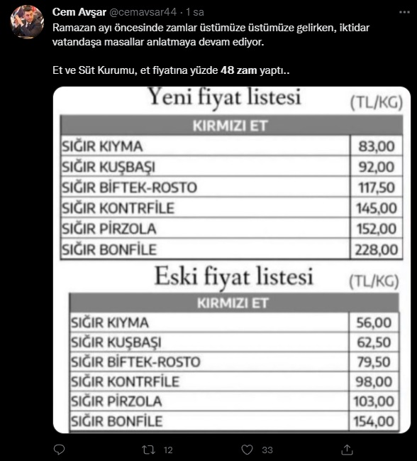 'Kırmızı et' zammına tepki yağdı: 'Ramazan armağanı!'