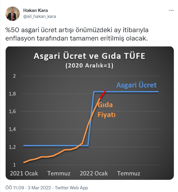 Ekonomistlerden 'enflasyon rakamlarına' tepki: Ben çalışıyorum yandaşlar yiyor