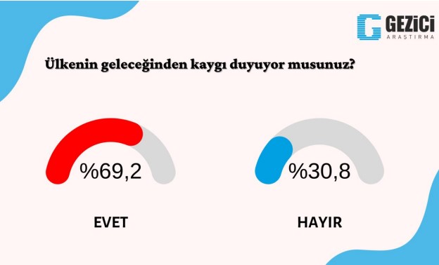 Son ankette çarpıcı 'ikinci tur' sonucu