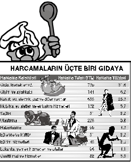 Emekçi 3 hafta aç