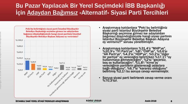 Seçim anketleri ne durumda? İşte son İBB anketi