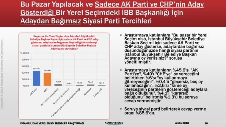 Seçim anketleri ne durumda? İşte son İBB anketi