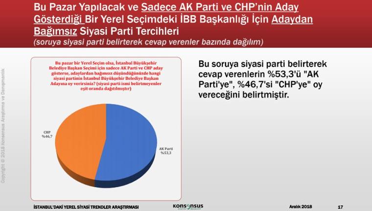 Seçim anketleri ne durumda? İşte son İBB anketi