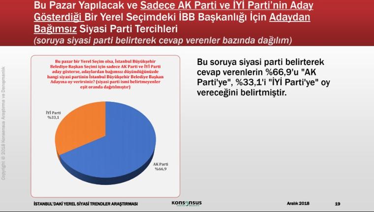 Seçim anketleri ne durumda? İşte son İBB anketi