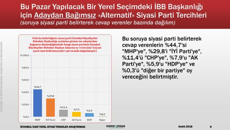 Seçim anketleri ne durumda? İşte son İBB anketi