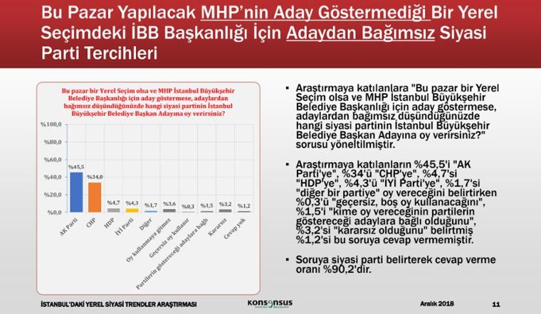 Seçim anketleri ne durumda? İşte son İBB anketi