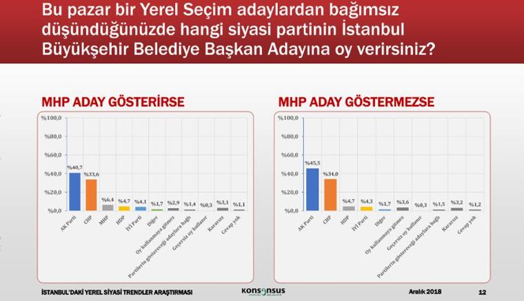 Seçim anketleri ne durumda? İşte son İBB anketi