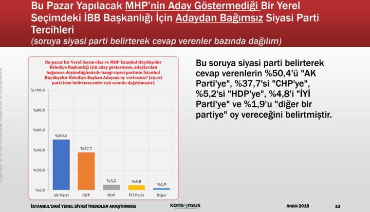 Seçim anketleri ne durumda? İşte son İBB anketi