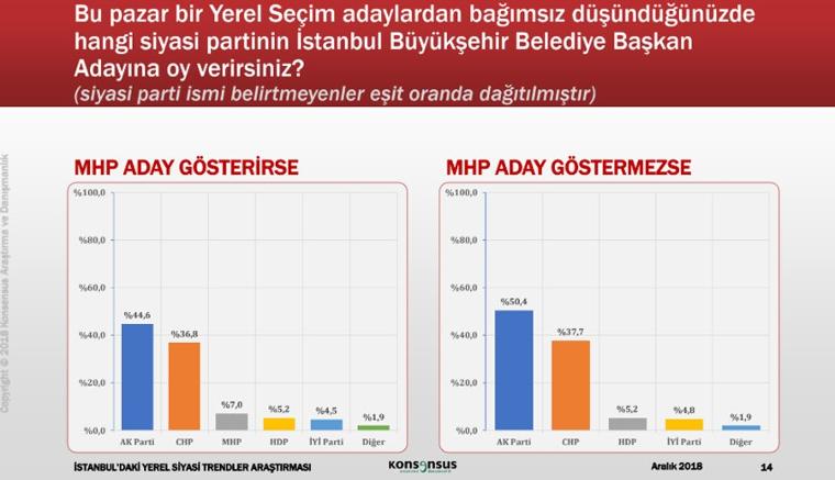 Seçim anketleri ne durumda? İşte son İBB anketi