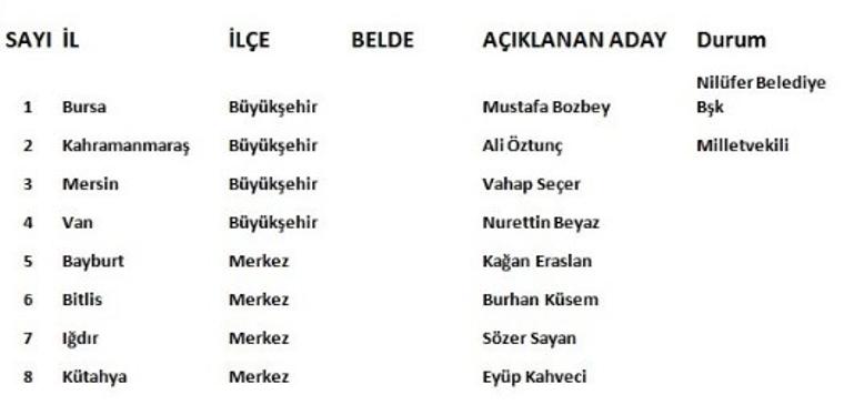 İşte CHP'de 4 Ocak'ta belli olan 102 belediye başkan adayının tam listesi