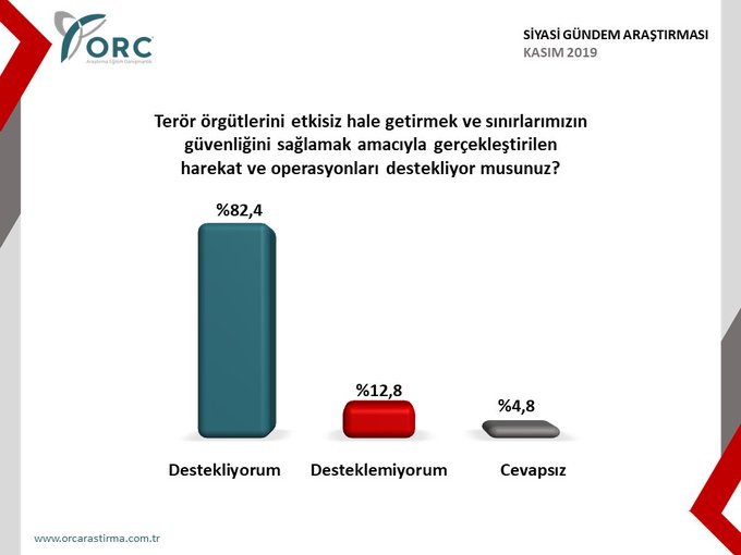 Cumhur İttifakı’na yakınlığıyla bilinen anket şirketi AKP’nin ve MHP’nin oy oranını açıkladı