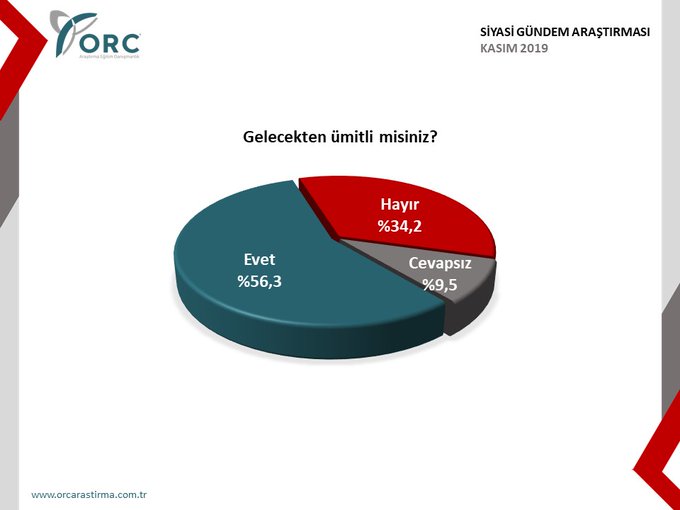 Cumhur İttifakı’na yakınlığıyla bilinen anket şirketi AKP’nin ve MHP’nin oy oranını açıkladı