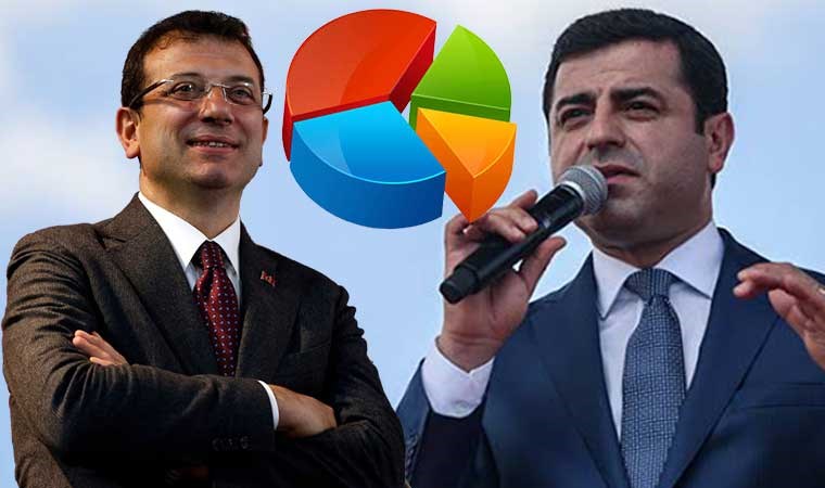 AKP'nin anketinde İmamoğlu ve Demirtaş sürprizi