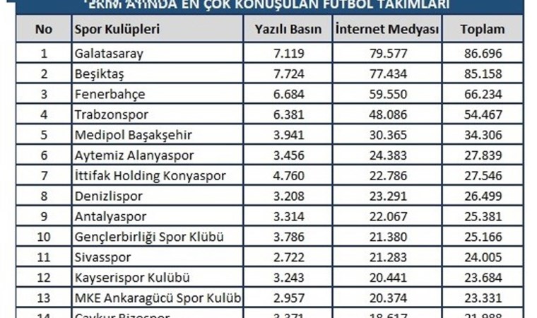 En çok onlar konuşuldu!