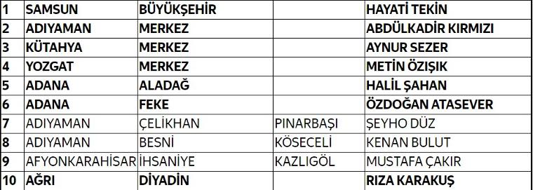 İYİ Parti 112 adayını daha açıkladı... İşte tam liste