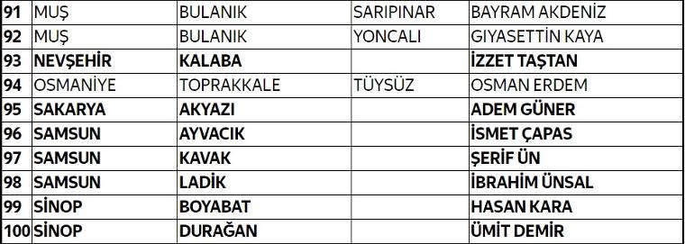 İYİ Parti 112 adayını daha açıkladı... İşte tam liste