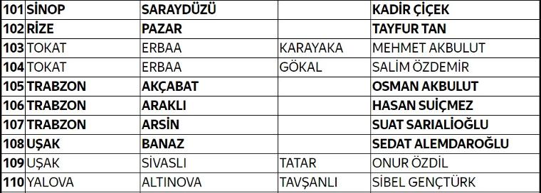 İYİ Parti 112 adayını daha açıkladı... İşte tam liste