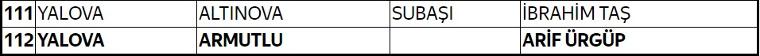 İYİ Parti 112 adayını daha açıkladı... İşte tam liste