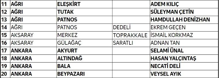 İYİ Parti 112 adayını daha açıkladı... İşte tam liste