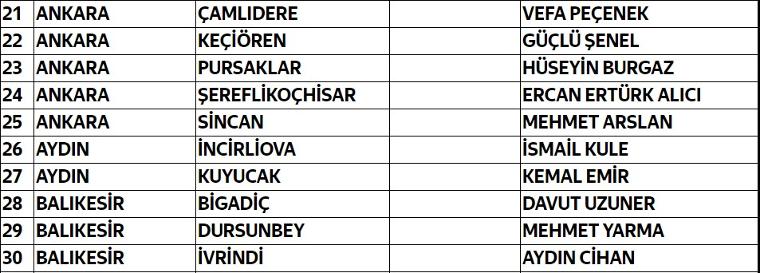 İYİ Parti 112 adayını daha açıkladı... İşte tam liste