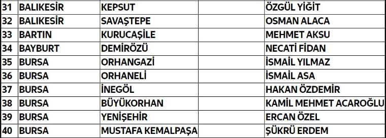 İYİ Parti 112 adayını daha açıkladı... İşte tam liste