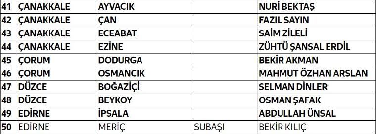 İYİ Parti 112 adayını daha açıkladı... İşte tam liste