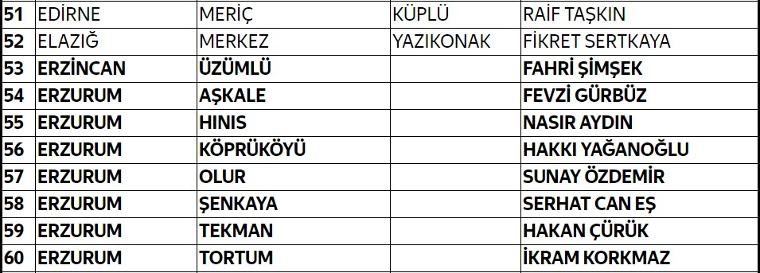 İYİ Parti 112 adayını daha açıkladı... İşte tam liste