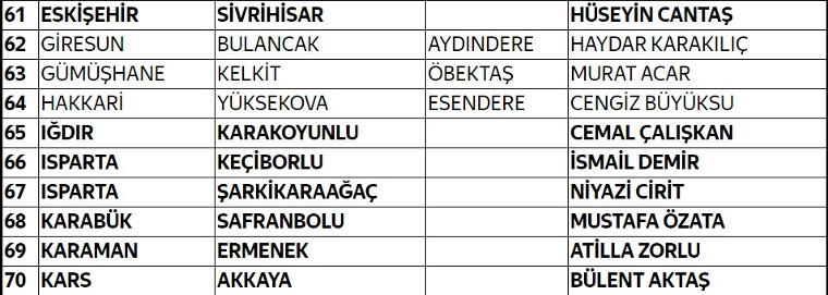 İYİ Parti 112 adayını daha açıkladı... İşte tam liste