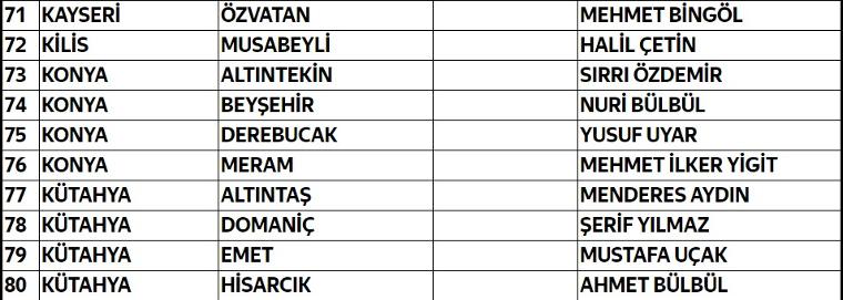 İYİ Parti 112 adayını daha açıkladı... İşte tam liste