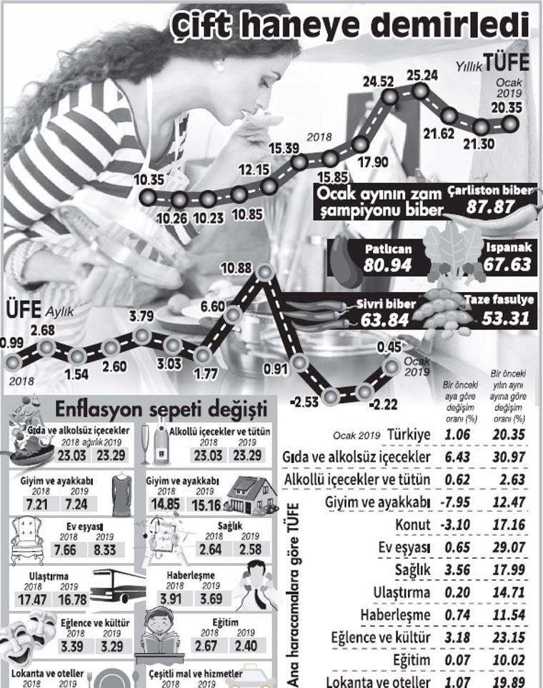 Mutfak yangın yeri: 'Yükseliş sürecek'