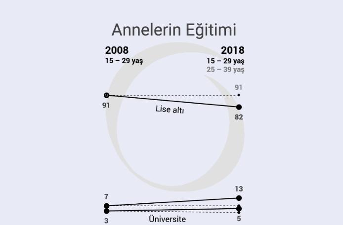 KONDA'dan çarpıcı rapor: Dindar gençler azaldı