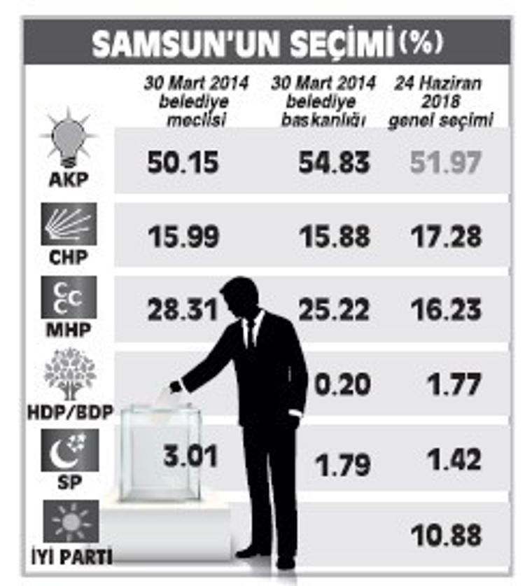 Samsun’da zor yarış