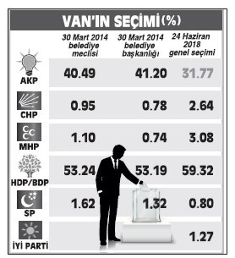 Vanlı iş ve huzur istiyor