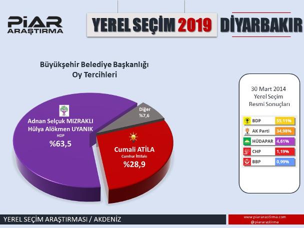 En son seçim anketinde dikkat çeken sonuçlar!