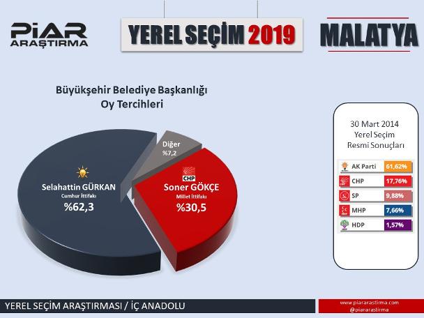 En son seçim anketinde dikkat çeken sonuçlar!