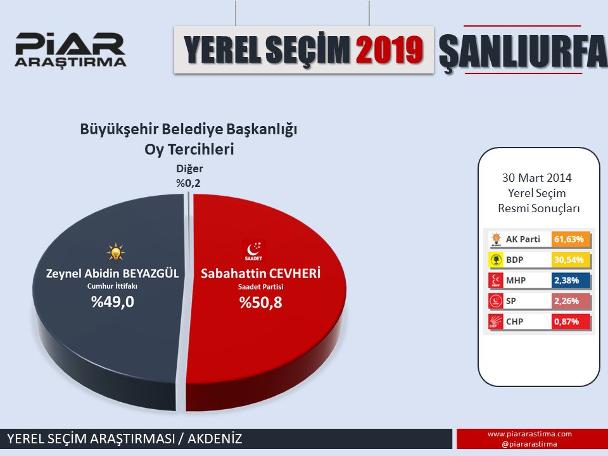 En son seçim anketinde dikkat çeken sonuçlar!