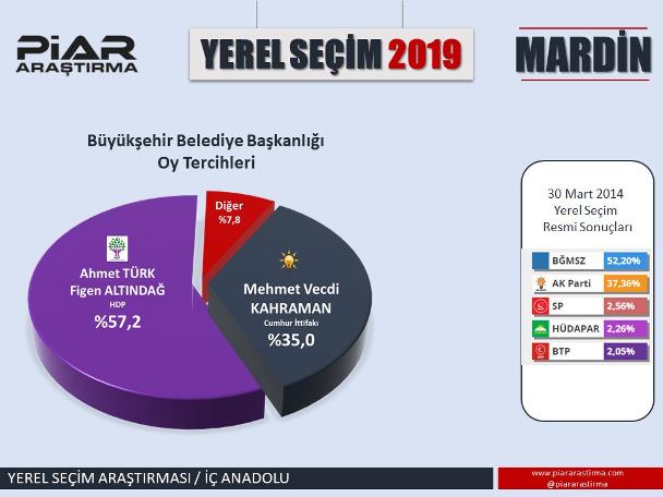 En son seçim anketinde dikkat çeken sonuçlar!