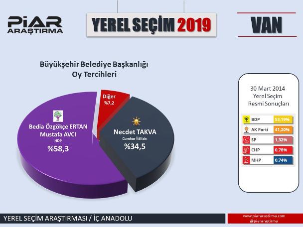 En son seçim anketinde dikkat çeken sonuçlar!