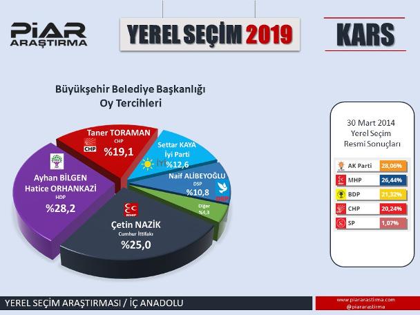 En son seçim anketinde dikkat çeken sonuçlar!