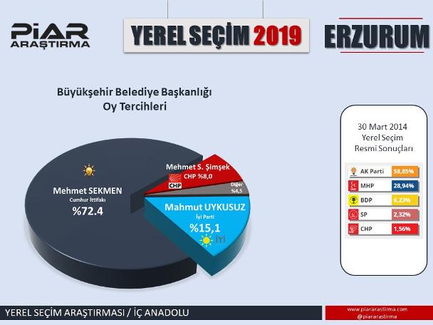 En son seçim anketinde dikkat çeken sonuçlar!