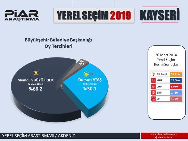 En son seçim anketinde dikkat çeken sonuçlar!