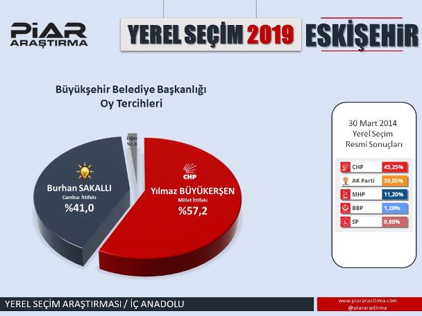 En son seçim anketinde dikkat çeken sonuçlar!