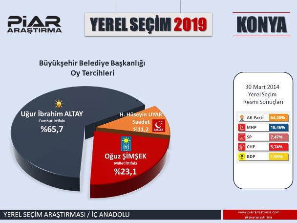 En son seçim anketinde dikkat çeken sonuçlar!