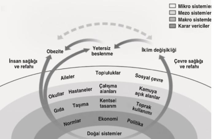 21. yüzyılın insanlığı tehdit eden en büyük üç problemi